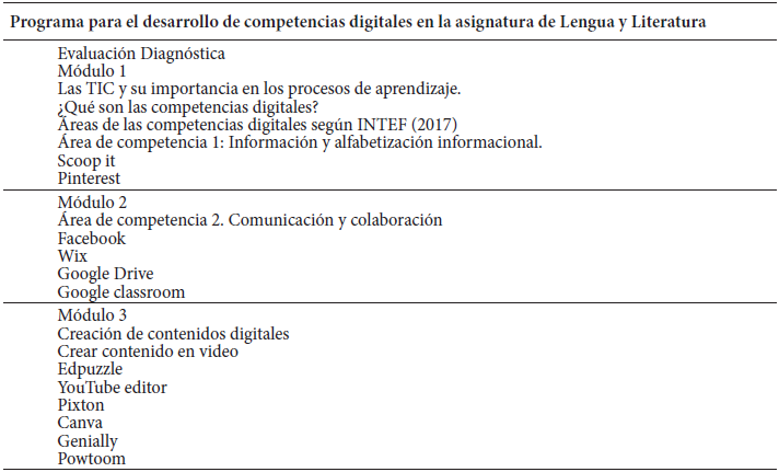 Estructura de Contenidos