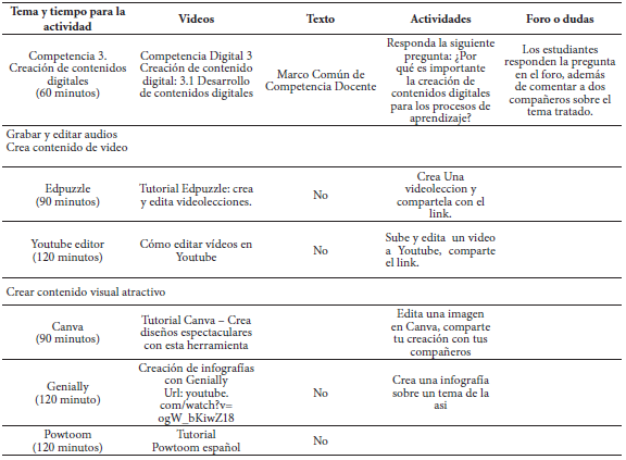 Estructura del Módulo 3