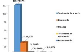 Criterios sobre el aporte a la autonomía que los recursos y
actividades propuestas en la plataforma Moodle brindaron a los cursistas.