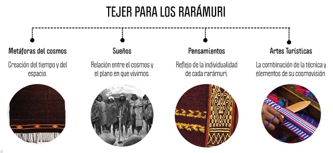 Tejer para los rarámuri.