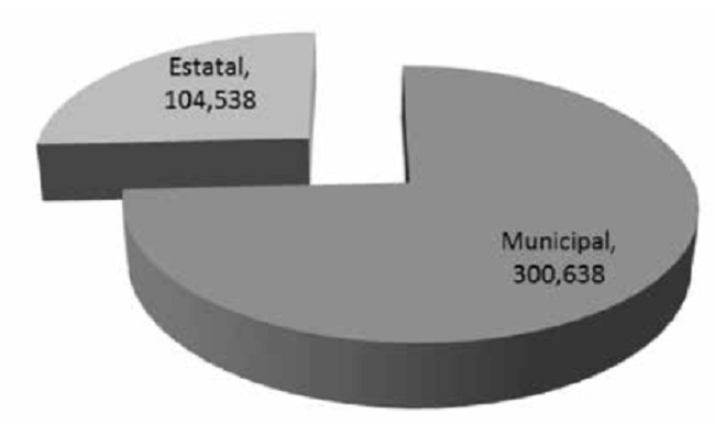 Inversión 2007-2010 en
el Sistema de Transporte Vive Bus Juárez de Ciudad Juárez (Millones de pesos
corrientes)
