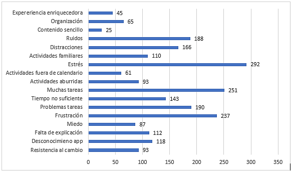 Situaciones del modelo de educaci&oacute;n a distancia
UVP.