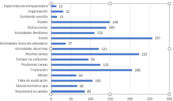 Situaciones del modelo de educaci&oacute;n a distancia
UAEH.