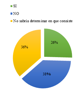Estado de informalidad
