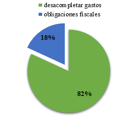Problemáticas en la regularización del comercio.