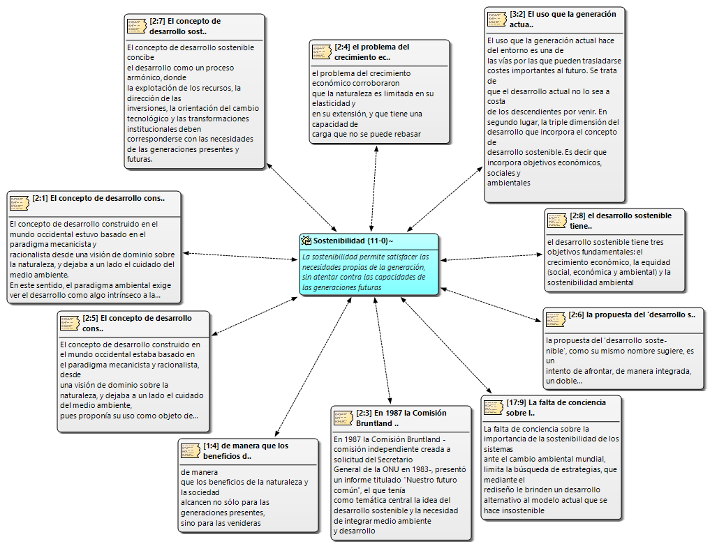 Concepto de Sostenibilidad.
