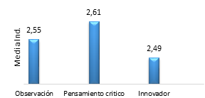 Características de la actitud investigativa