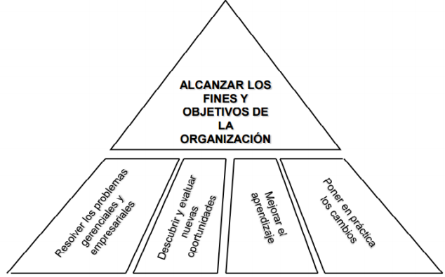 Objetivo consultoría empresarial