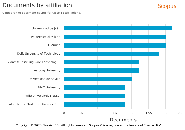 Documentos por Universidad.