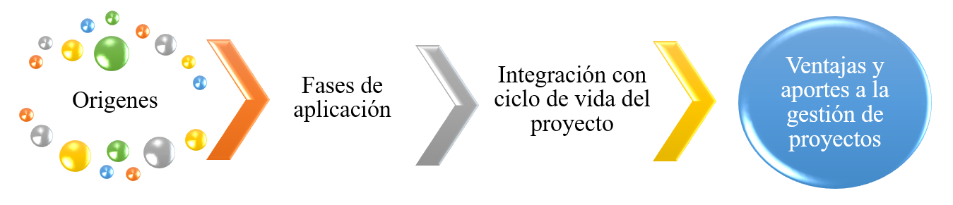 Fases del desarrollo de la investigación