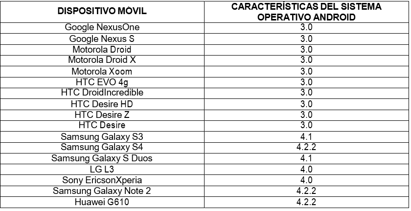 Requisitos de Hardware. (APPFINACIAL LEARNING).