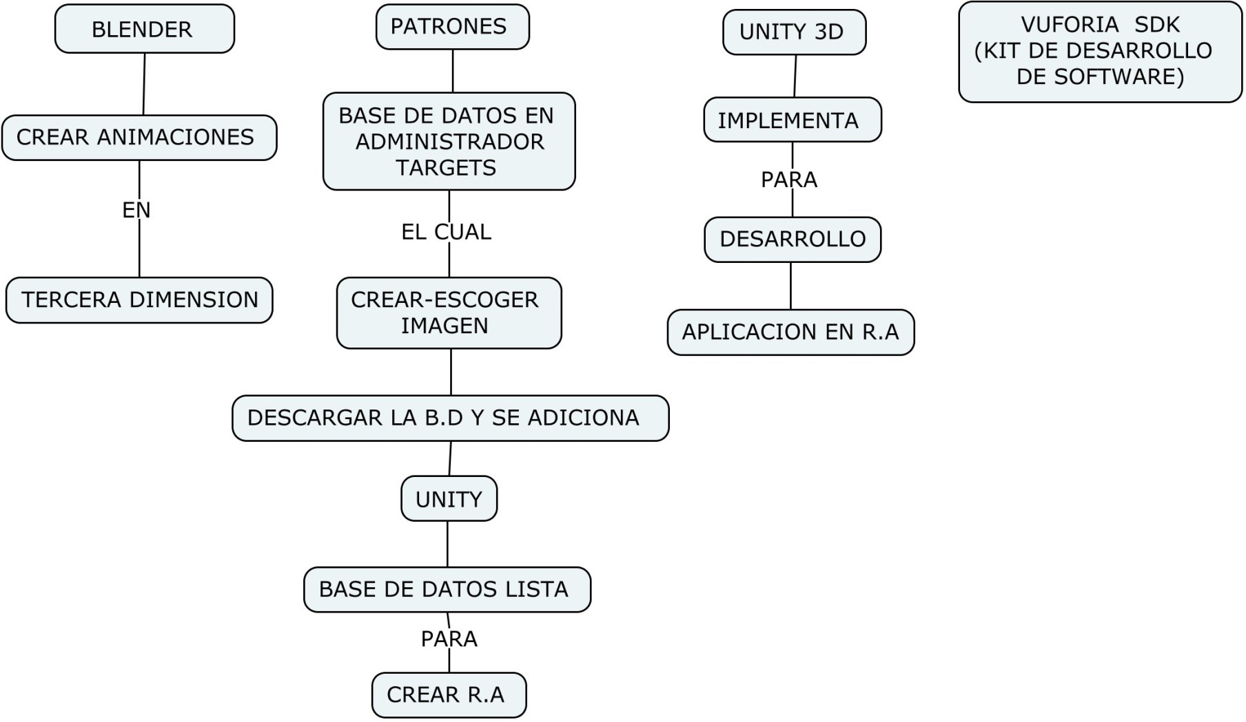 Requisitos de software (app finacial learning)
