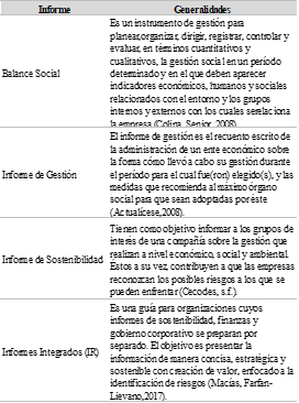 Tipo de informes que utilizan las empresas para
reportar, entre otras cosas, acciones de RSE