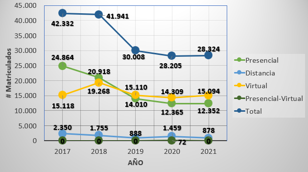 Reporte Histórico de Estudiantes Matriculados en
programas de nivel de Maestría en el área de Educación en Colombia