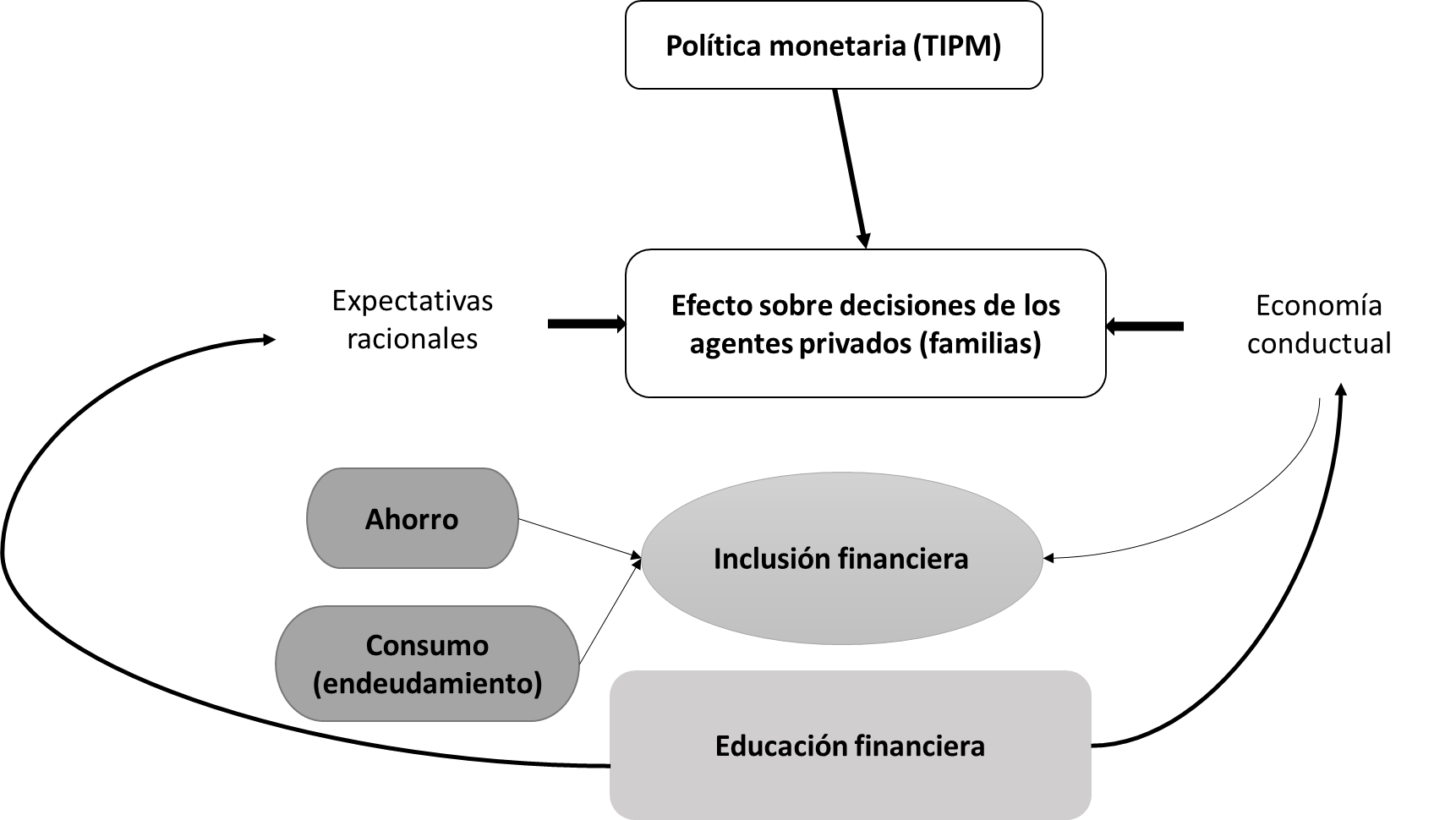 Descripción del modelo metodológico desarrollado.