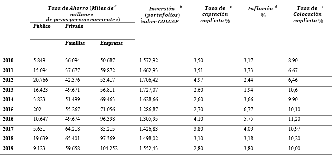 (Continuación de la tabla 1)