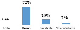Dominio de las TIC de los estudiantes de décimo y
once.