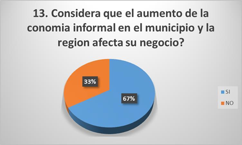  Elaborada por los autores 2019.