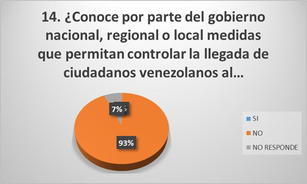 Elaborada por los autores 2019. 

 