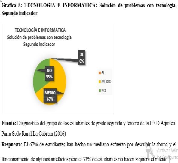 TECNOLOGÍA E INFORMATICA: Solución de
problemas con tecnología,  Tercer indicador