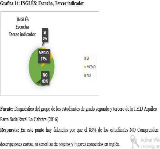 INGLÉS: Tercer indicador