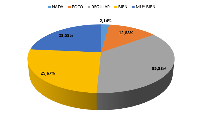 ¿Es capaz de utilizar un buscador de
información en la Web?