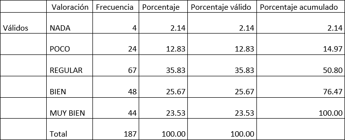¿Es capaz de utilizar un buscador de
información en la Web?