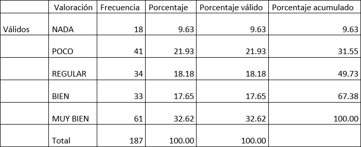¿Maneja los archivos en carpetas y guarda
información?