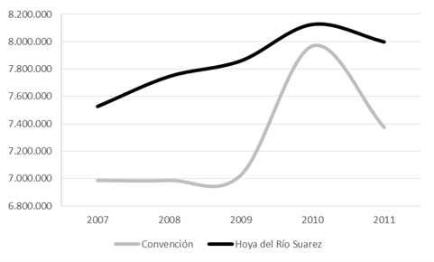 Comparativo Costos Caña Panelera