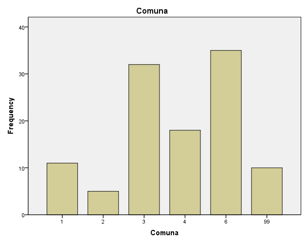 Distribución de productores por comuna