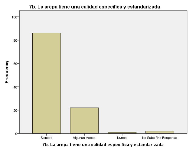 Estandarización de la calidad