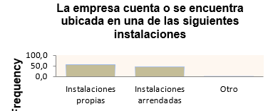 Propiedad de las instalaciones