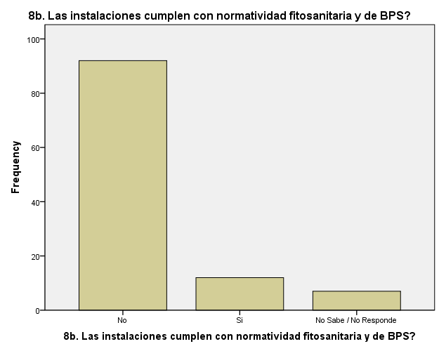 Cumplimiento de normatividad
fitosanitaria y de Buenas Prácticas de Manufactura