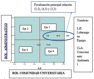 Rol comunidad Universitaria