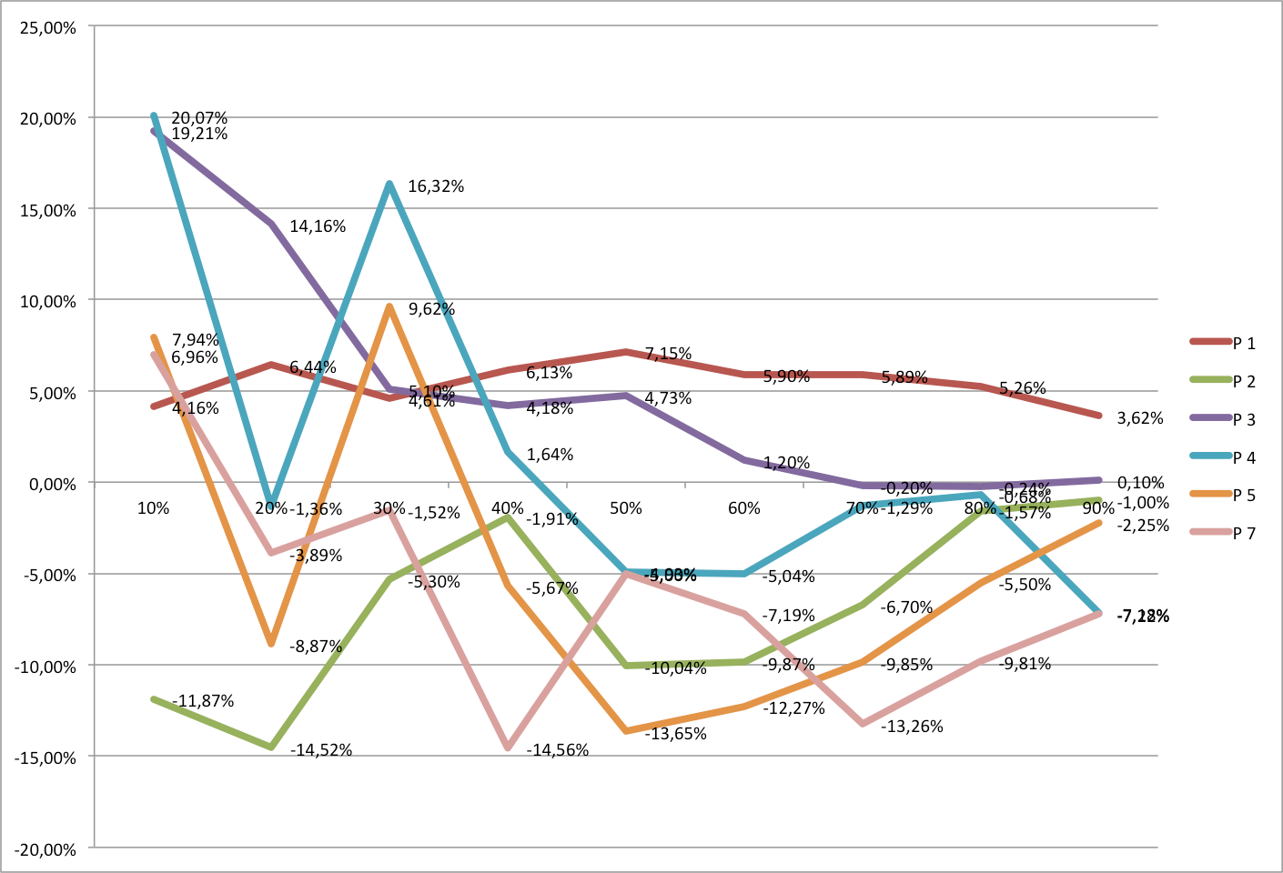 Relación indicadores de proyectos
