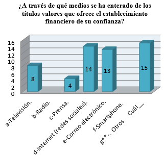 Medios de conocimiento de títulos
valores.