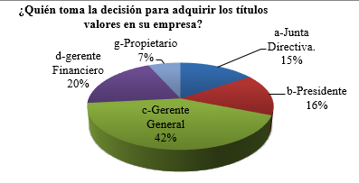 Decisión para adquirir productos
financieros