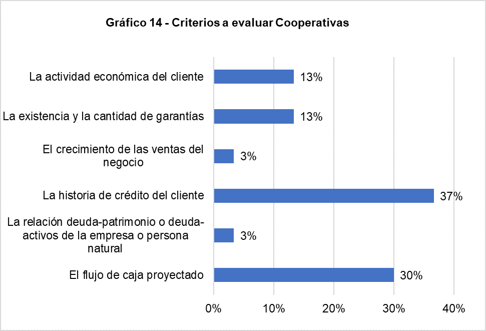 Criterios para Evaluar a las PYMES – Cooperativas