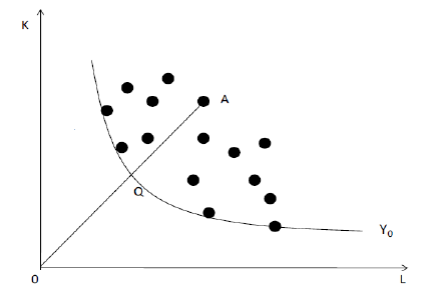 Isocuanta Eficiente.