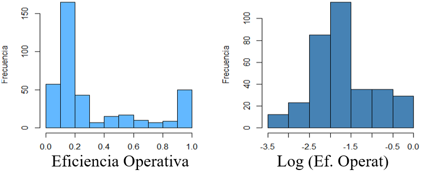 Distribución de Eficiencia.