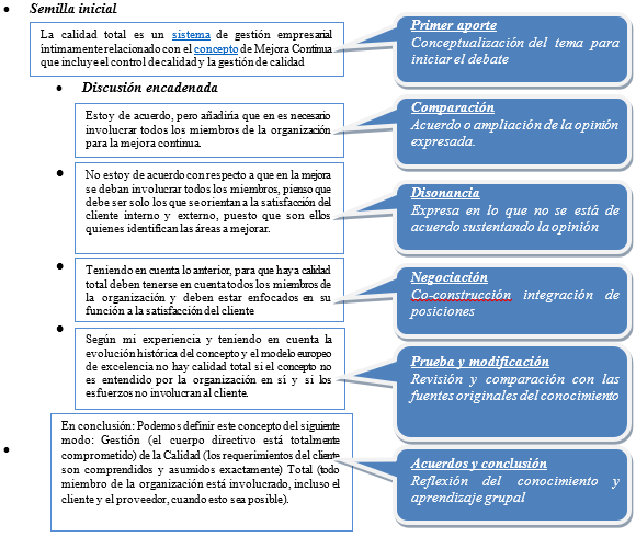 Aplicación del modelo Gunawardena