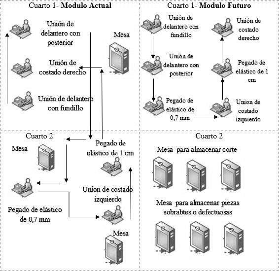 Distribución de planta propuesta.