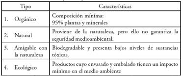 Tipos de productos verdes