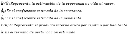 Proyecci&oacute;n de la curva de Preston para Nicaragua, 2024-2030, con el PIB per c&aacute;pita, a precios constantes de 2015.Fuente: Basado en los datos obtenidos del Banco Mundial.