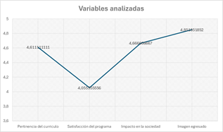 Comparativo Variables.