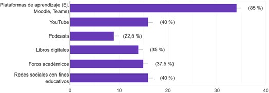 Principales herramientas usadas por los estudiantes