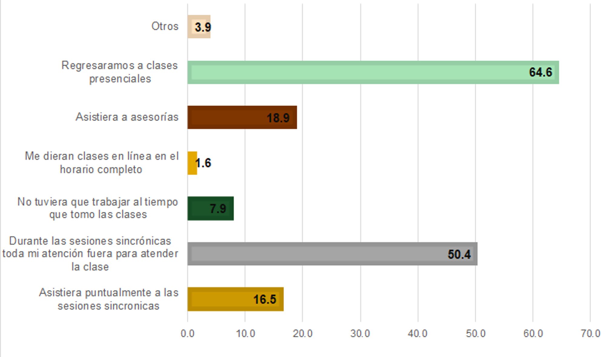 Gráfica 9