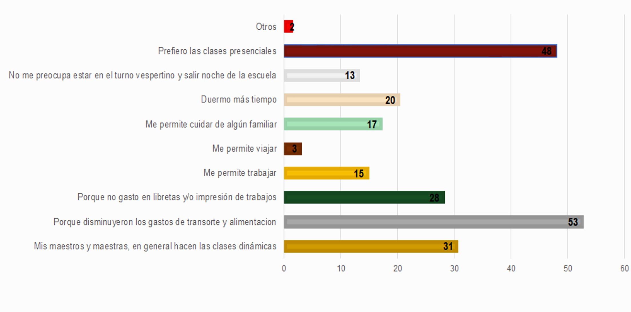 Gráfica 11