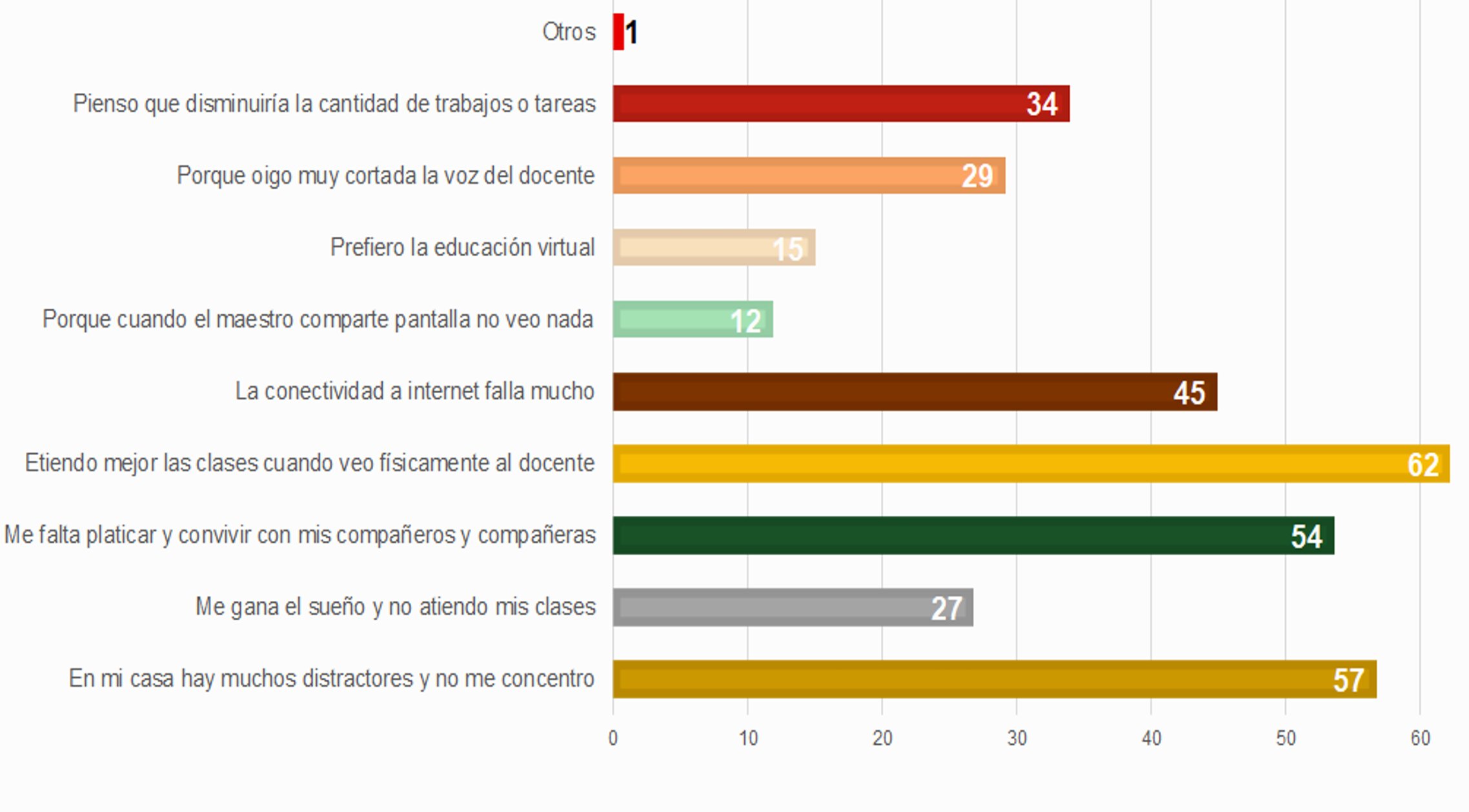Gráfica 12