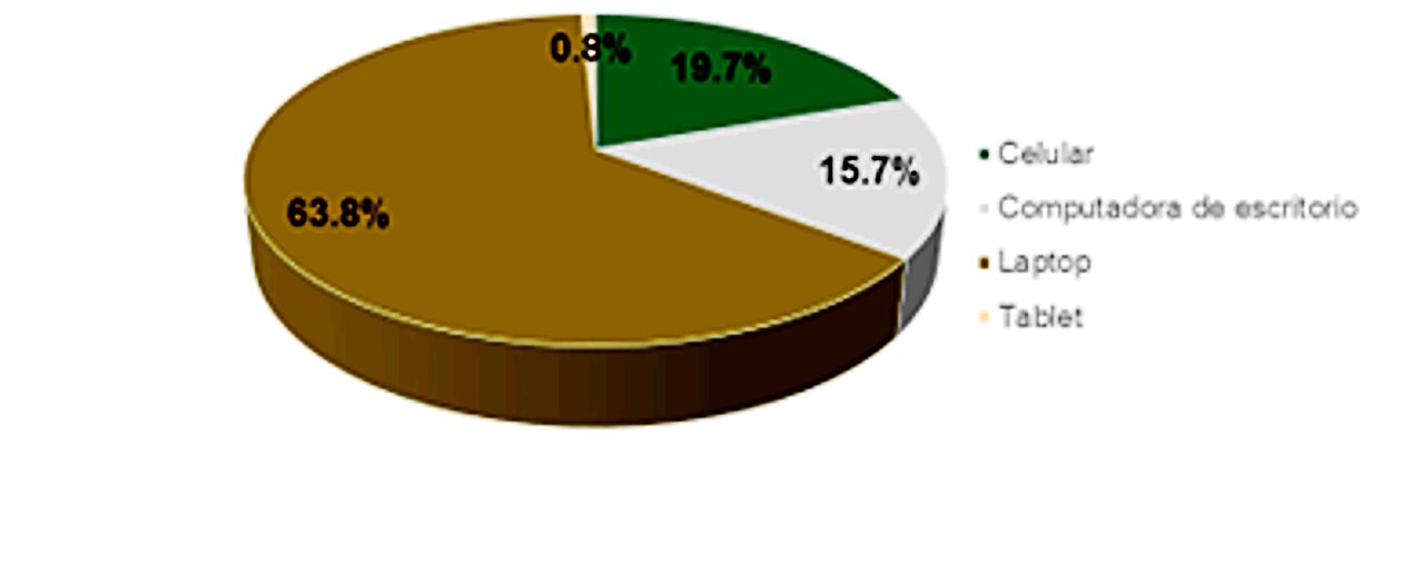 Gráfica 1